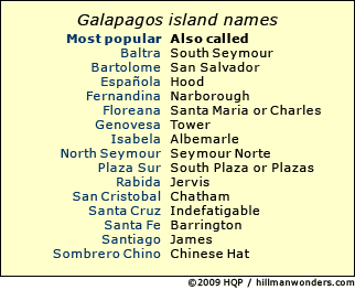 Island Namen