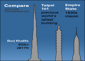 Burj khalifa facts - by travel authority Howard Hillman